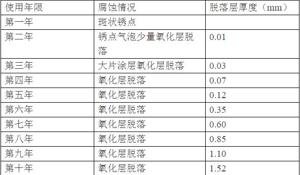 QQ截圖20180131143232.jpg